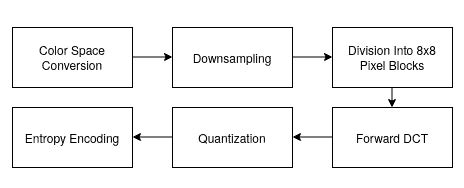 jpeg compression test image|jpeg image compression explained.